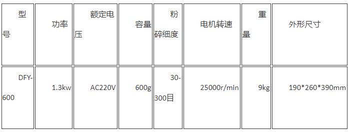 多功能粉碎机